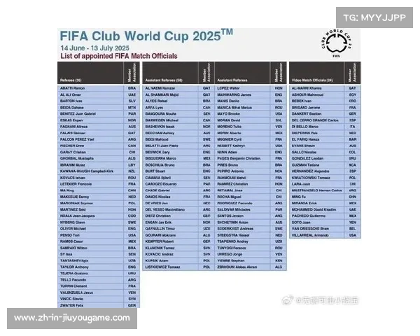 2025年世俱杯6月开赛32强候选名单公布国际足联联合策划赛事 2025年世俱杯6月开赛32强候选名单公布国际足联联合策划赛事